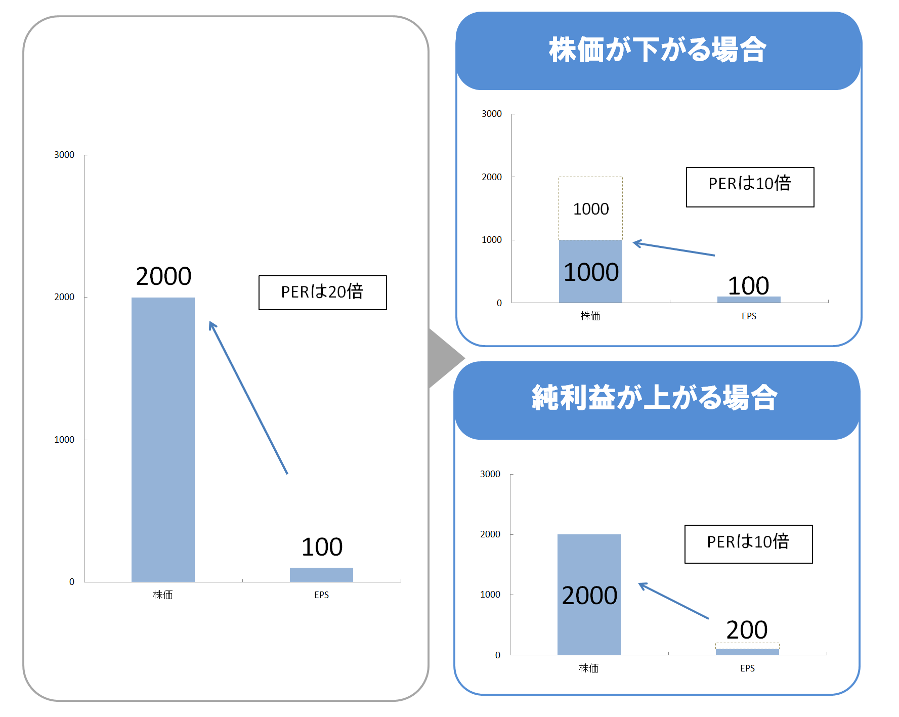 株価の割安度を示す指標PER・PBRの目安は？ - 熊猫のノート
