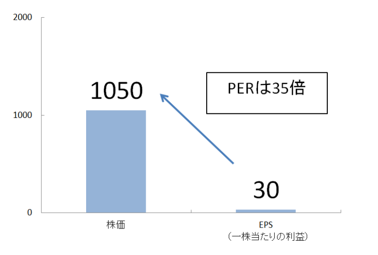 松本伊代 アルバム